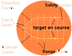 Beta-Scan-Scope