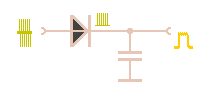 Schaltungssymbole fr eine Demodulationsstufe: eine serielle Diode mit nachfolgendem parallelen Kondensator zur Gleichrichtung und Siebung. Von dem Oszilloskop-Bild bleibt nur noch die Hllkurve brig.