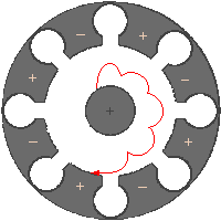 Path of an electron