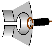 Magnetron coupling methods, view (B)