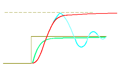 charging path diagramm