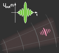 view of the Time-Side-Lobes: at an oscilloscope and at a ppi-scope